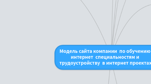 Mind Map: Модель сайта компании по обучению интернет специальностям и трудоустройству в интернет проектах