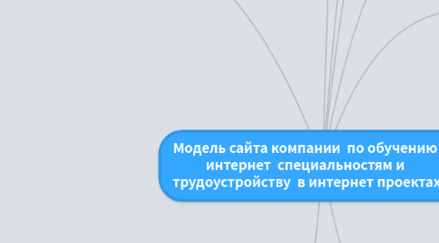 Mind Map: Модель сайта компании  по обучению интернет  специальностям и  трудоустройству  в интернет проектах