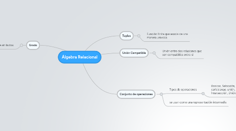 Mind Map: Álgebra Relacional