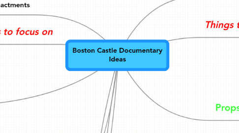 Mind Map: Boston Castle Documentary Ideas