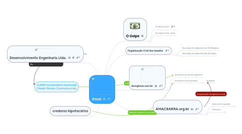 Mind Map: Encol