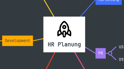 Mind Map: HR Planung
