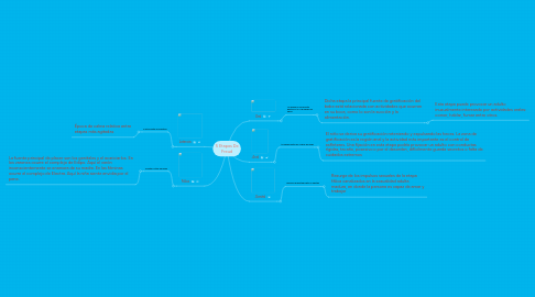 Mind Map: 5 Etapas De Freud