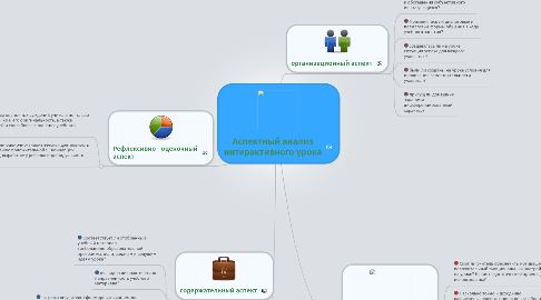 Mind Map: Аспектный анализ интерактивного урока