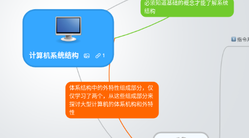 Mind Map: 计算机系统结构