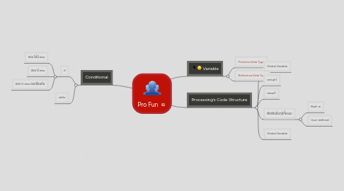 Mind Map: Pro Fun