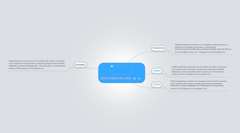 Mind Map: ESTACIONES DEL AÑO