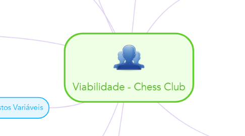 Mind Map: Viabilidade - Chess Club