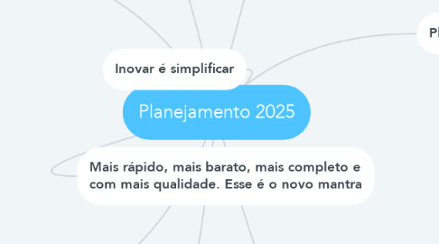 Mind Map: Planejamento 2025