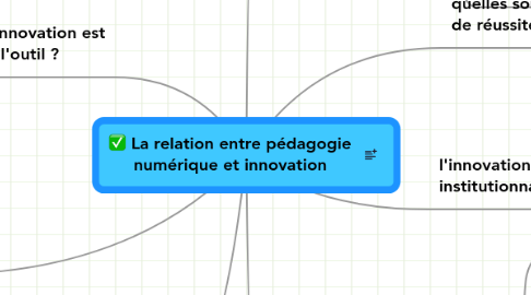 Mind Map: La relation entre pédagogie numérique et innovation