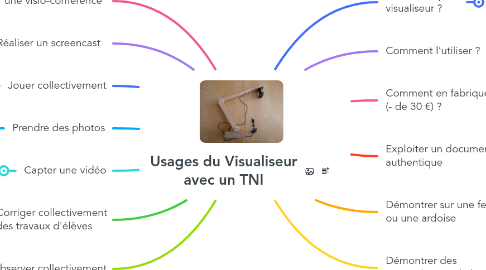 Mind Map: Usages du Visualiseur avec un TNI