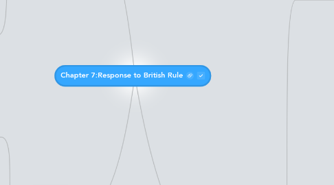 Mind Map: Chapter 7:Response to British Rule