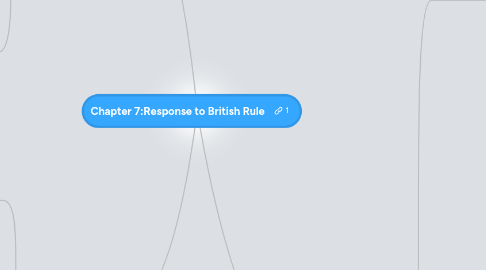 Mind Map: Chapter 7:Response to British Rule