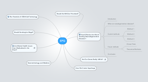 Mind Map: EPQ