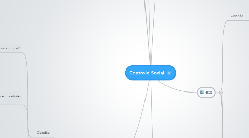 Mind Map: Controle Social