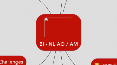 Mind Map: BI - NL AO / AM