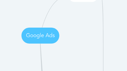 Mind Map: Google Ads