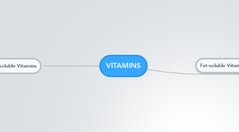 Mind Map: VITAMINS