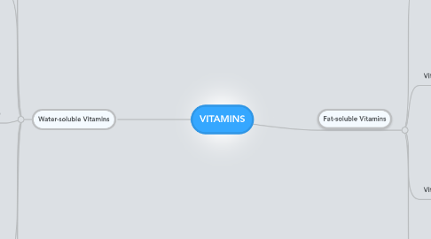 Mind Map: VITAMINS