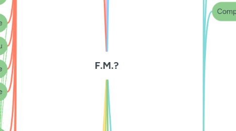Mind Map: F.M.?