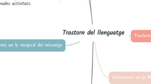 Mind Map: Trastorn del llenguatge
