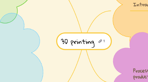 Mind Map: 3D printing