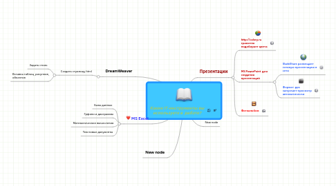 Mind Map: Какие IT-инструменты вы используете в работе?