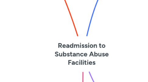 Readmission to Substance Abuse Facilities | MindMeister Mind map