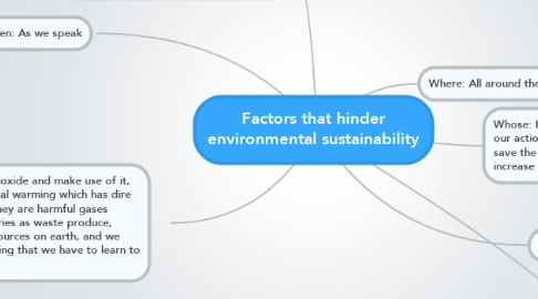 Mind Map: Factors that hinder environmental sustainability