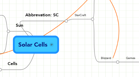 Mind Map: Solar Cells