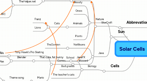 Mind Map: Solar Cells