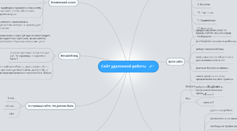 Mind Map: Сайт удаленной работы