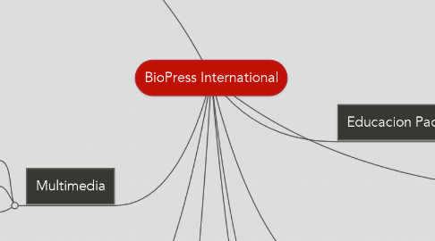 Mind Map: BioPress International