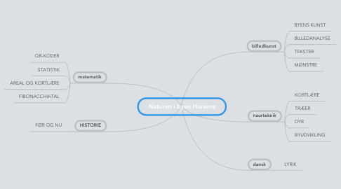 Mind Map: Naturen i byen Horsens