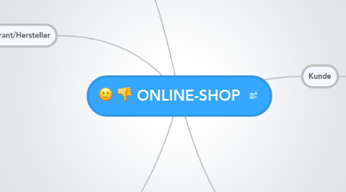 Mind Map: ONLINE-SHOP