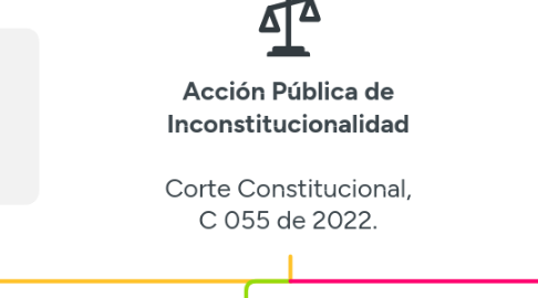 Mind Map: **Acción Pública de** **Inconstitucionalidad**  Corte Constitucional, C 055 de 2022.