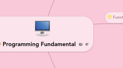 Mind Map: Programming Fundamental