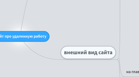 Mind Map: Сайт про удаленную работу