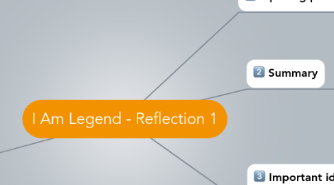 Mind Map: I Am Legend - Reflection 1