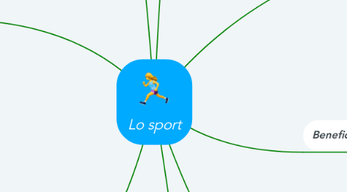Mind Map: Lo sport