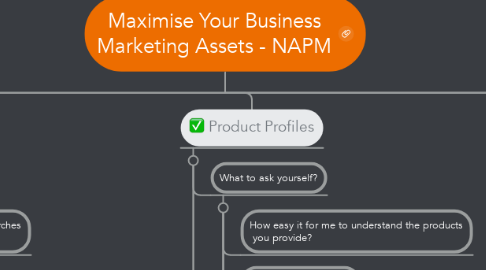 Mind Map: Maximise Your Business Marketing Assets - NAPM