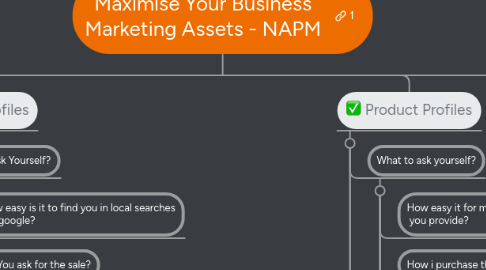 Mind Map: Maximise Your Business Marketing Assets - NAPM