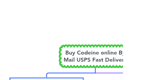 Mind Map: Buy Codeine online By Mail USPS Fast Delivery