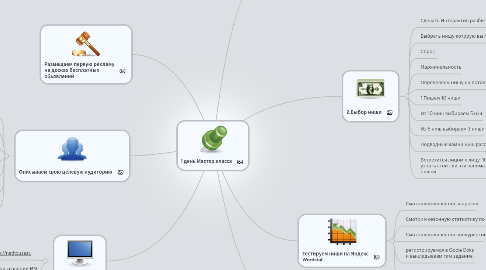 Mind Map: 1 день Мастер класса