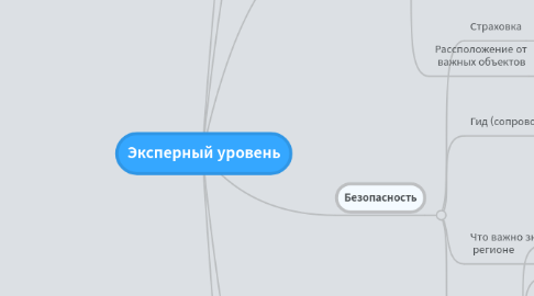 Mind Map: Эксперный уровень