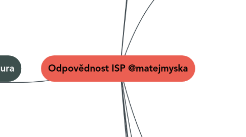 Mind Map: Odpovědnost ISP @matejmyska