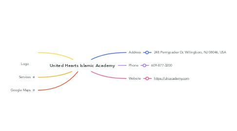 Mind Map: United Hearts Islamic Academy