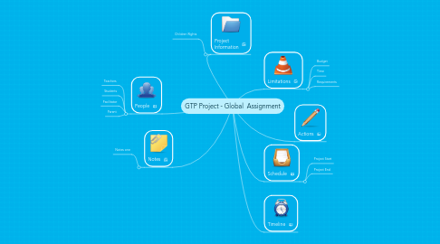 Mind Map: GTP Project - Global  Assignment