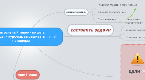 Mind Map: центральный топик - пишется идея - курс-как выращивать помидоры