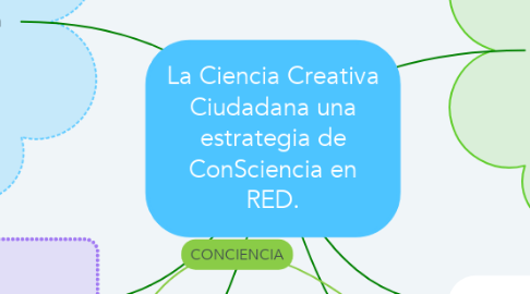 Mind Map: La Ciencia Creativa Ciudadana una estrategia de ConSciencia en RED.